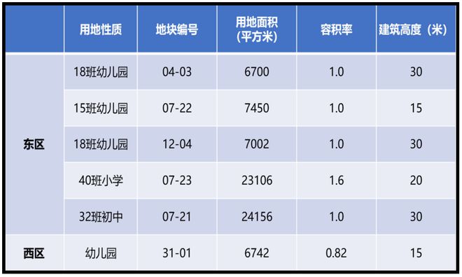 ob体育·(中国)官方网站中企云萃森林房价优惠-中企云萃森林官方首页-云萃森林权(图14)