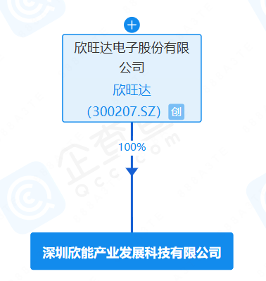 ob体育欣旺达又成立一家新公司！(图1)