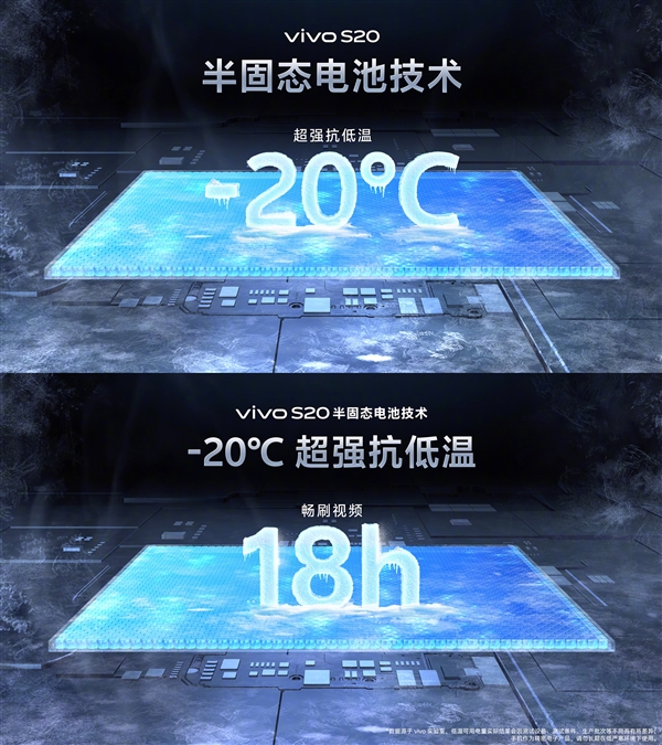 ob体育719mm机身塞进6500mAh电池 vivo S20发布：2299元起(图2)