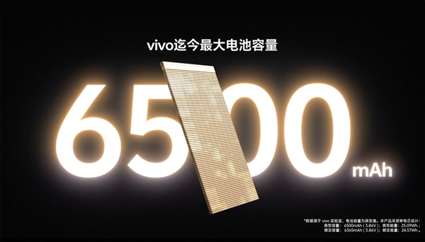 ob体育719mm机身塞进6500mAh电池 vivo S20发布：2299元起(图1)