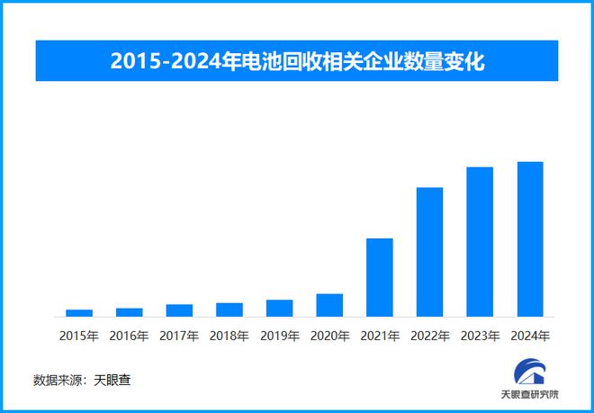 ob体育·(中国)官方网站新能源车动力电池退役潮来袭 梯次利用与技术创新共促千亿(图1)