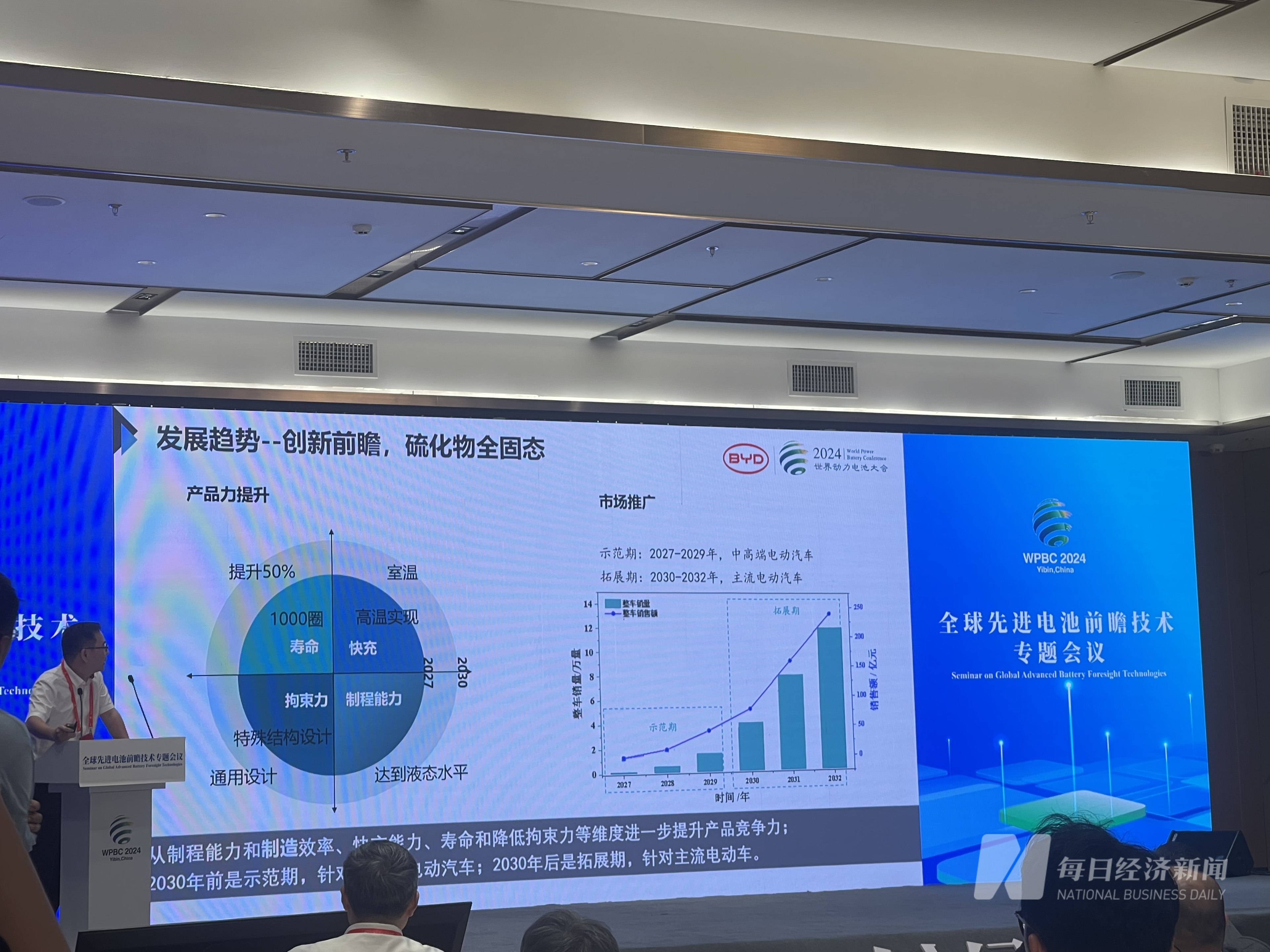 ob体育观察｜固态电池走在商业化前夕(图2)