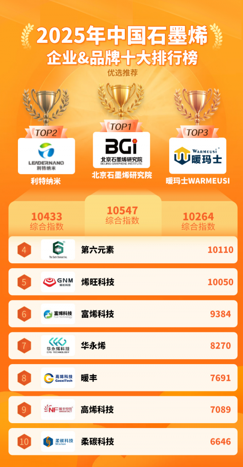 ob体育2025年中国石墨烯企业品牌十大排行榜：优选推荐(图1)