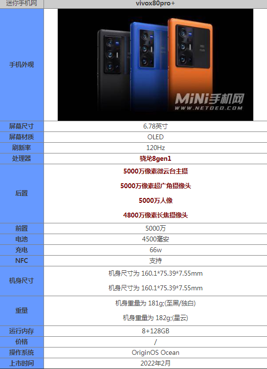 ob体育vivox80pro+参数配置表 vivox80pro+屏幕尺寸电池容量(图1)