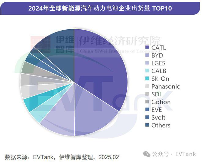 ob体育app下载EVTank：2024年全球动力电池企业出货量TOP10榜单发(图1)