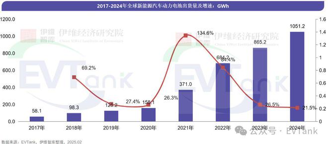 ob体育app下载EVTank：2024年全球动力电池企业出货量TOP10榜单发(图2)