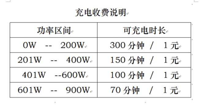 ob体育·(中国)官方网站电动自行车充电桩都有哪些猫腻？一次充多少钱充最划算？答(图2)