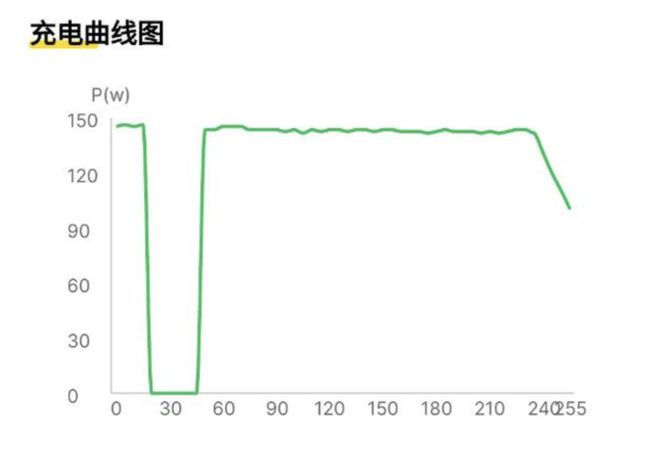 ob体育·(中国)官方网站电动自行车充电桩都有哪些猫腻？一次充多少钱充最划算？答(图5)