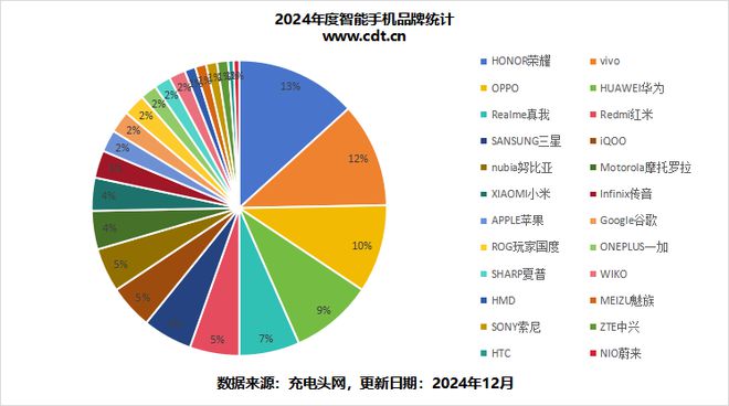 ob体育受够了“半斤机”这篇文章告诉你2024年度手机厚度重量进化历程(图2)