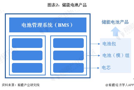 ob体育·(中国)官方网站预见2025：《2025年中国储能电池行业全景图谱》（(图2)