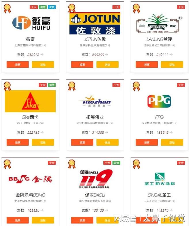 ob体育2024中国防火涂料十大品牌：徽富榜首、保丽BAOLI(图3)