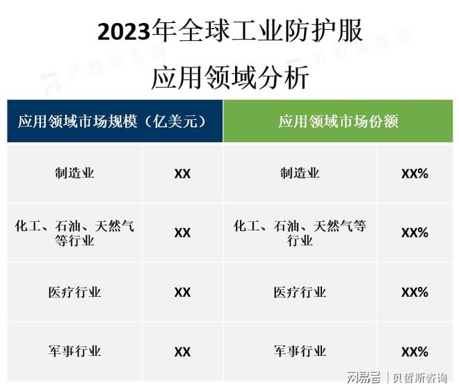 ob体育·(中国)官方网站随着工业化进程的加速工业防护服市场呈现出稳步增长的趋势(图2)