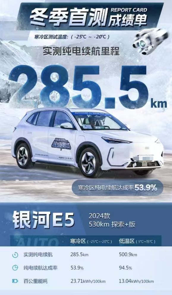 ob体育app下载原来神盾短刀不止安全！银河E5冬测续航碾压同级！(图1)