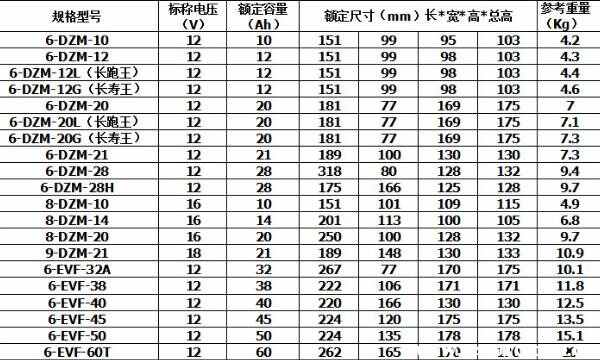 ob体育app下载电动车电池型号规格 电动车电池尺寸型号对照表(图1)