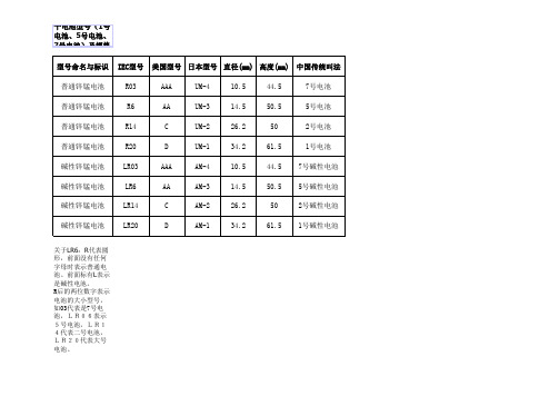 ob体育app下载电池型号及尺寸(图7)