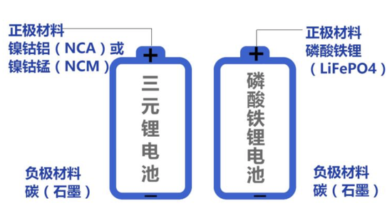 ob体育刀片电池、弹匣电池、麒麟电池傻傻分不清主流电池技术哪家强？(图2)