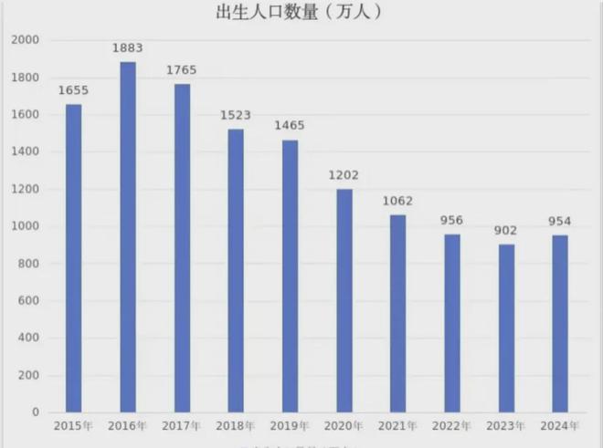 ob体育app下载一年消失148万所幼儿园倒闭潮背后少子化的考验才刚刚开始(图2)