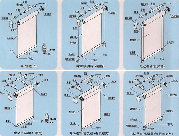 ob体育·(中国)官方网站電動卷簾電機技術參數(图1)