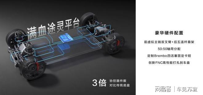 ob体育新能源SUV迎竞争新态势！智界R7推出三年免息政策：至高立省17万(图3)