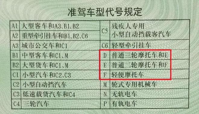 ob体育app下载电动车有新政策！两轮、三轮、四轮都在内上路“4大违法”严查(图4)