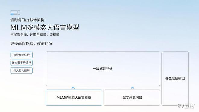 ob体育满血版车位到车位+L3极氪千里浩瀚高阶智驾发布(图7)