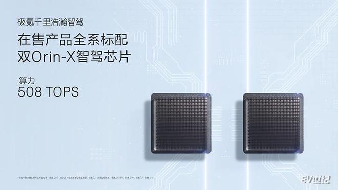 ob体育满血版车位到车位+L3极氪千里浩瀚高阶智驾发布(图3)