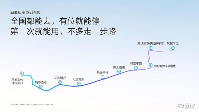 ob体育满血版车位到车位+L3极氪千里浩瀚高阶智驾发布(图5)