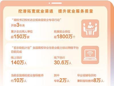 ob体育app下载强化校园招聘和就业市场服务提供有温度的帮扶举措——助力高校毕业(图3)