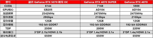ob体育·(中国)官方网站开启DLSS 4 步入4K游戏新门槛耕升 GeForc(图6)