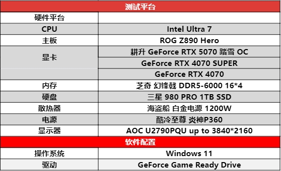 ob体育·(中国)官方网站开启DLSS 4 步入4K游戏新门槛耕升 GeForc(图7)