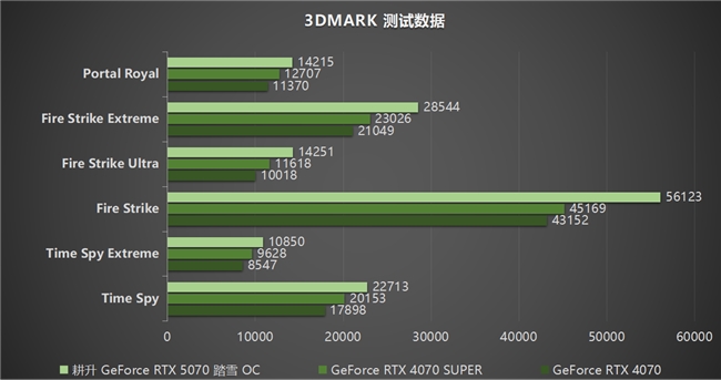 ob体育·(中国)官方网站开启DLSS 4 步入4K游戏新门槛耕升 GeForc(图8)