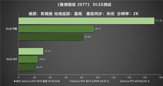 ob体育·(中国)官方网站开启DLSS 4 步入4K游戏新门槛耕升 GeForc(图12)