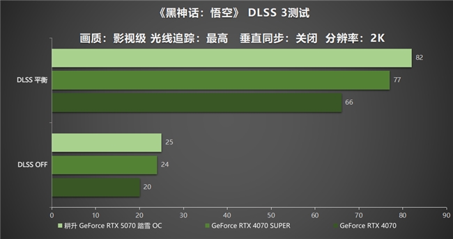 ob体育·(中国)官方网站开启DLSS 4 步入4K游戏新门槛耕升 GeForc(图14)