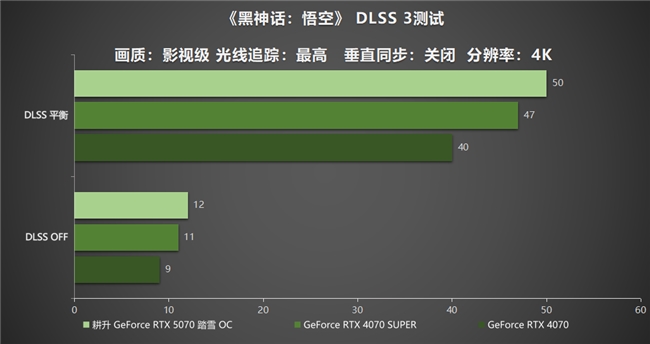 ob体育·(中国)官方网站开启DLSS 4 步入4K游戏新门槛耕升 GeForc(图15)