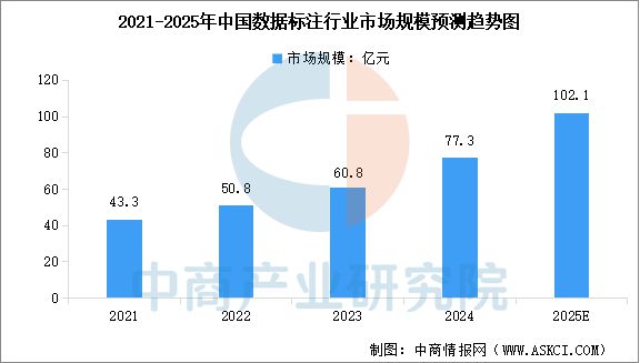 ob体育2025年中国AI大模型产业链图谱研究分析(图3)