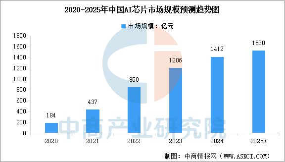 ob体育2025年中国AI大模型产业链图谱研究分析(图5)