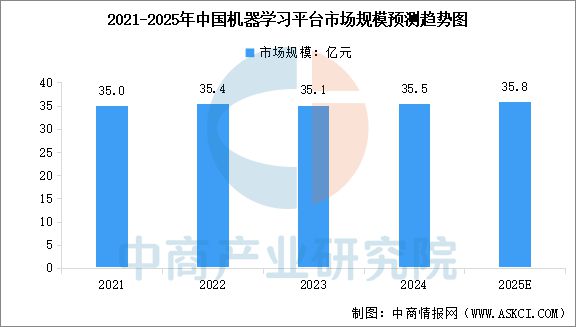 ob体育2025年中国AI大模型产业链图谱研究分析(图9)