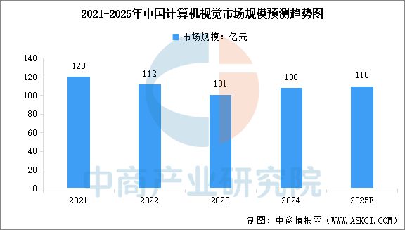 ob体育2025年中国AI大模型产业链图谱研究分析(图11)
