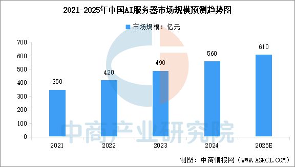 ob体育2025年中国AI大模型产业链图谱研究分析(图7)