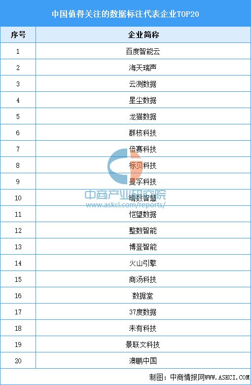 ob体育2025年中国AI大模型产业链图谱研究分析(图4)