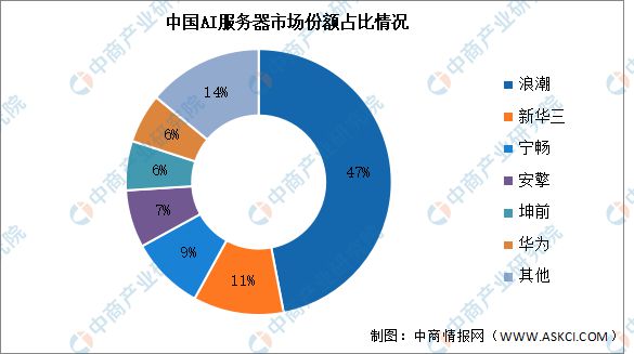 ob体育2025年中国AI大模型产业链图谱研究分析(图8)