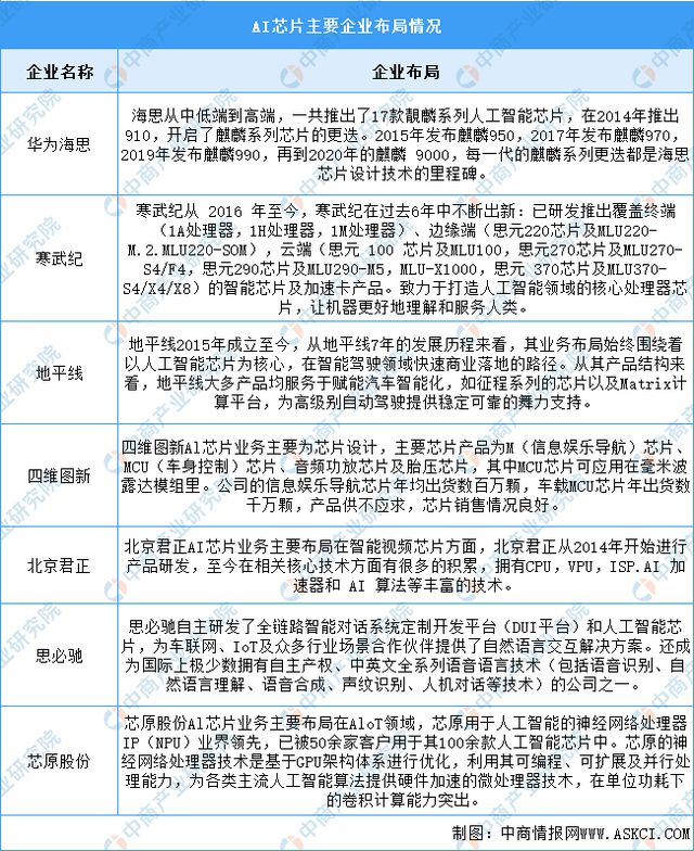 ob体育2025年中国AI大模型产业链图谱研究分析(图6)