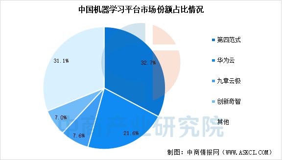 ob体育2025年中国AI大模型产业链图谱研究分析(图10)