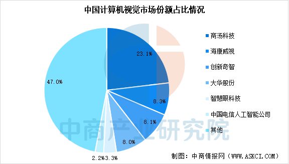 ob体育2025年中国AI大模型产业链图谱研究分析(图12)