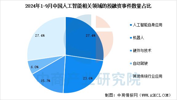ob体育2025年中国AI大模型产业链图谱研究分析(图16)