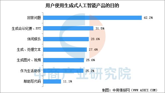 ob体育2025年中国AI大模型产业链图谱研究分析(图19)