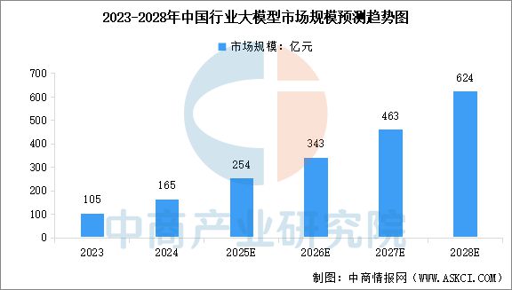 ob体育2025年中国AI大模型产业链图谱研究分析(图14)