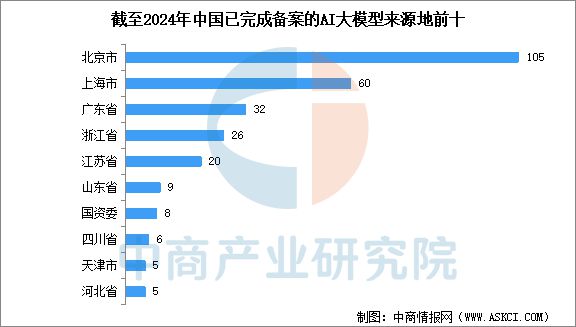 ob体育2025年中国AI大模型产业链图谱研究分析(图15)