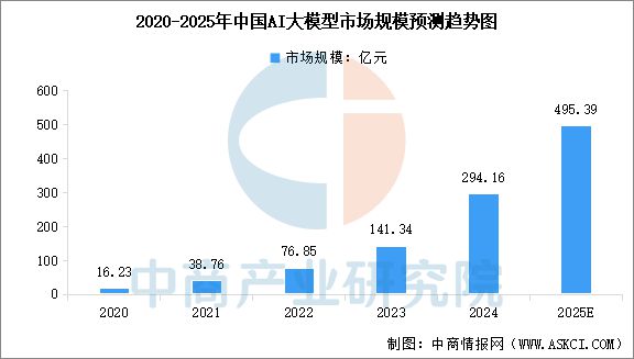 ob体育2025年中国AI大模型产业链图谱研究分析(图13)
