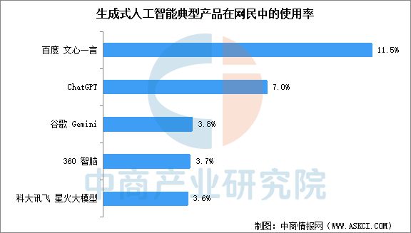 ob体育2025年中国AI大模型产业链图谱研究分析(图18)
